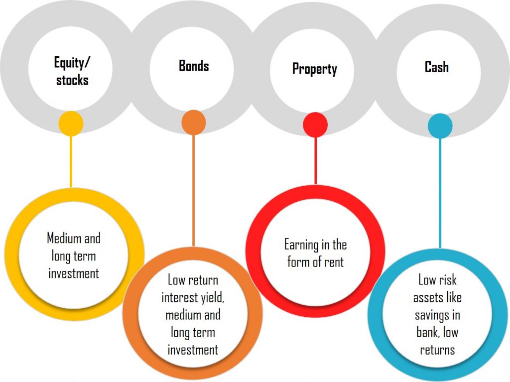 Saving and investing - two keys to a comfortable retirement
