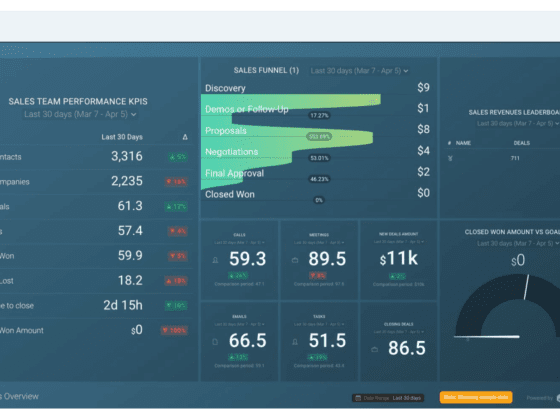 10 retail sales KPIs that you need to know