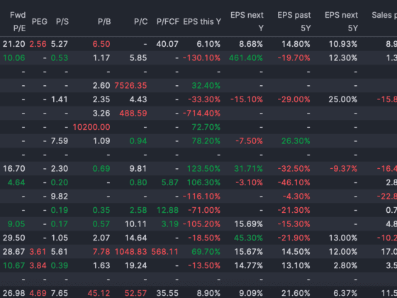 Finviz Screener