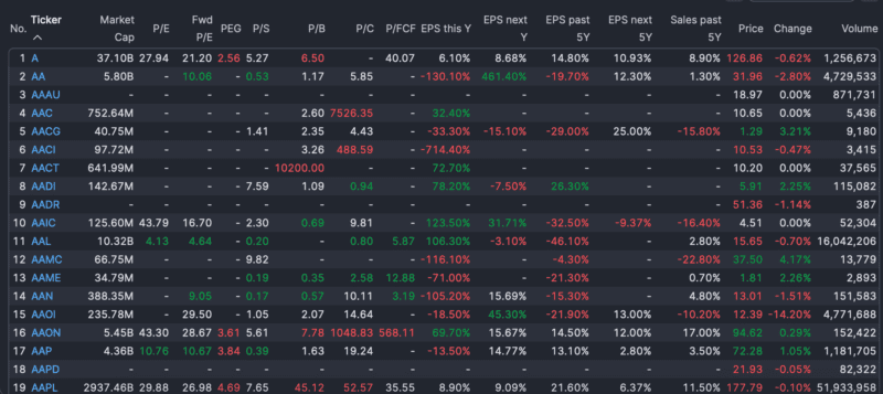 Finviz Screener